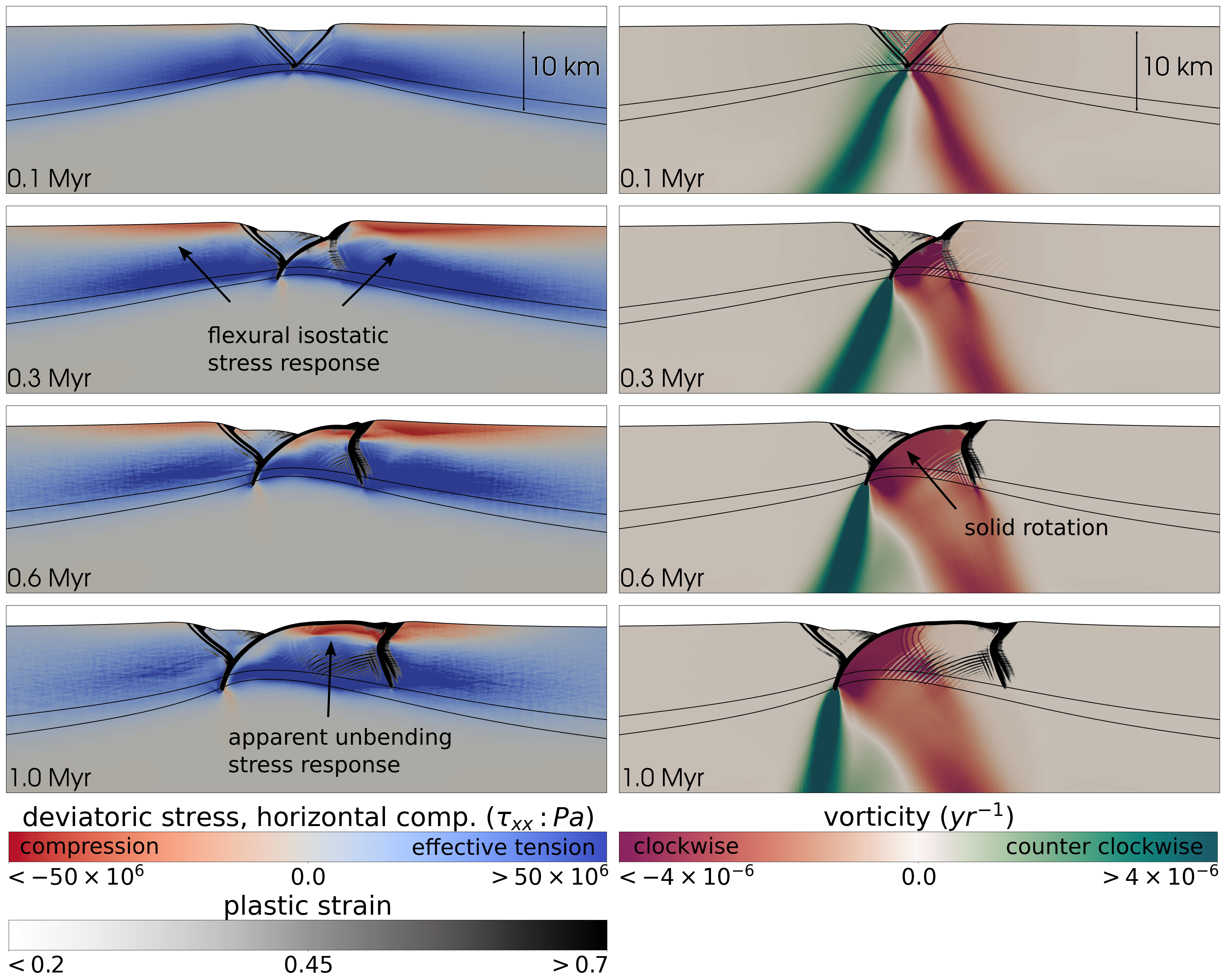 Graphic abstract | Kinematics of footwall exhumation at oceanic detachment faults: solid‐block rotation and apparent unbending